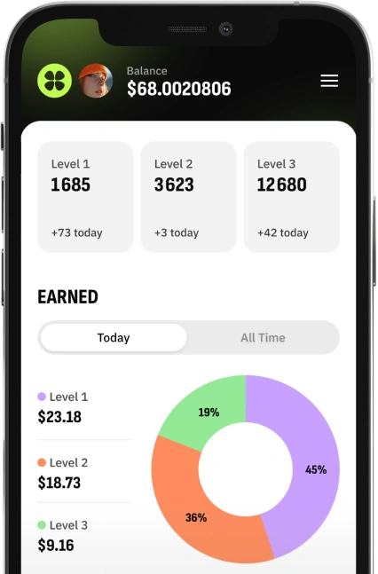 3 Levels of Referrals